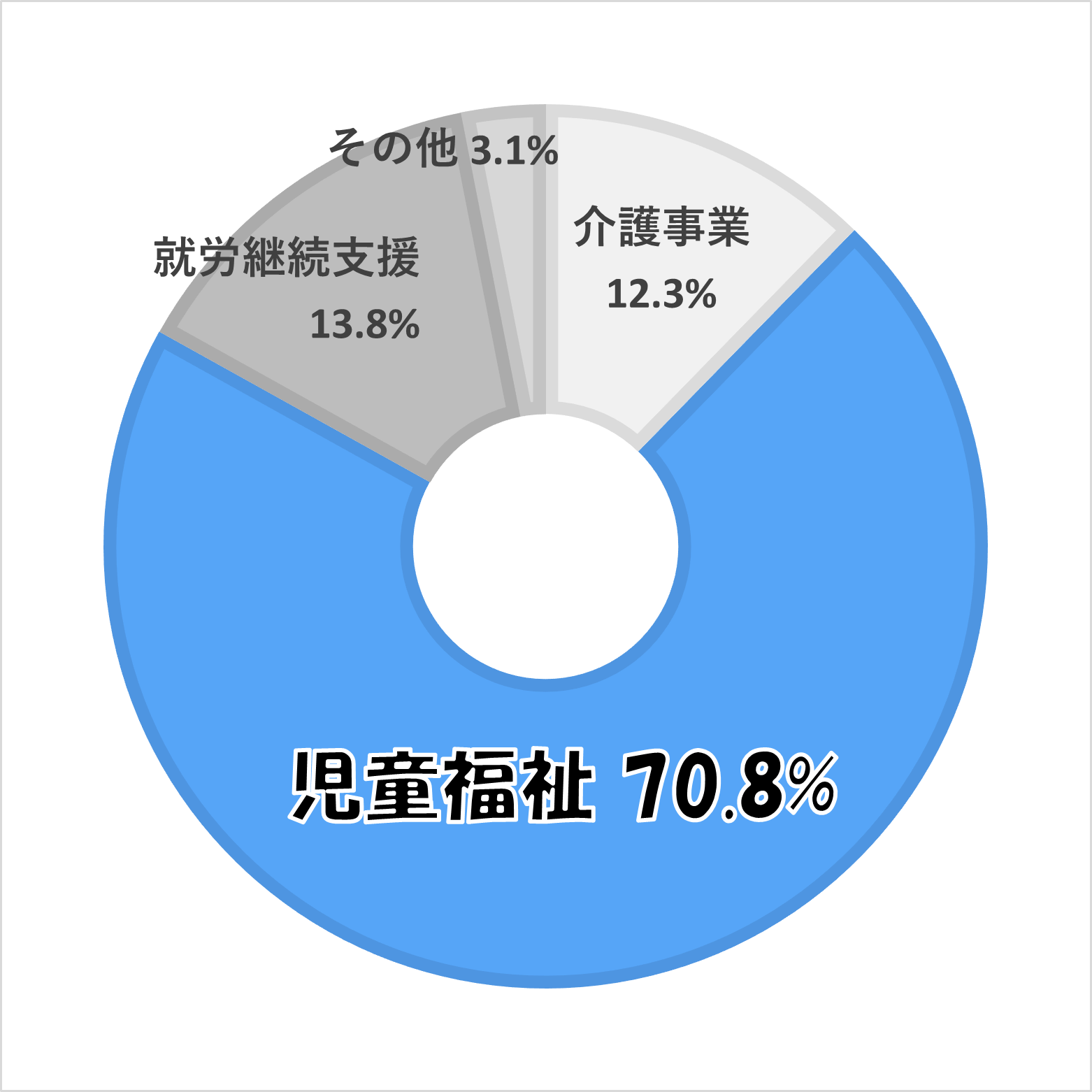 所属部門